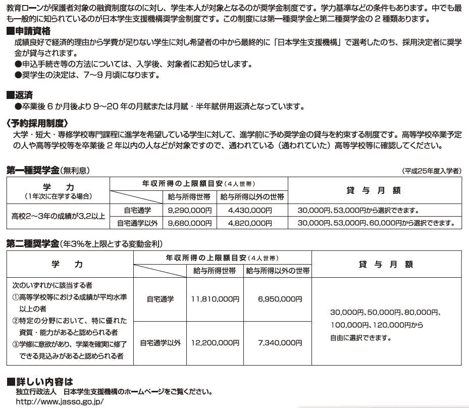日本工学院八王子専門学校の学費 最新 18年